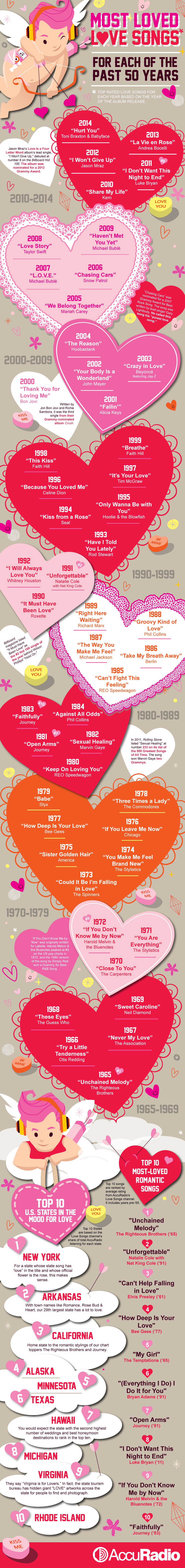 most-loved-love-songs-of-the-past-50-years