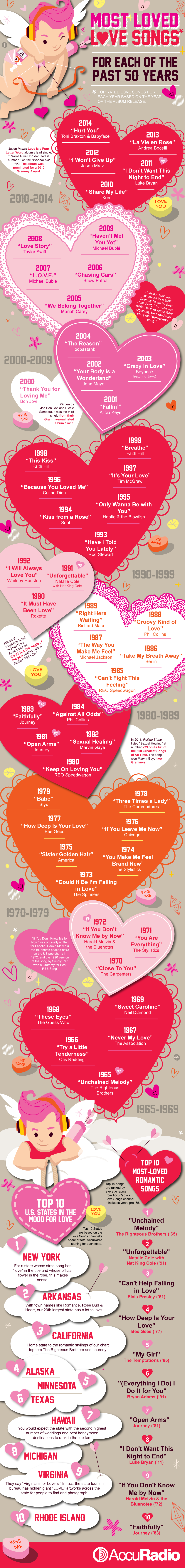 100 Love Songs: Best Romantic Classics & Valentine Hits